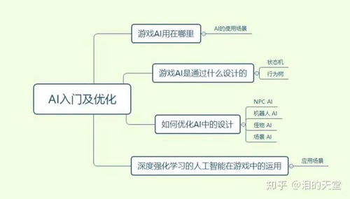 深度解析：揭秘人工智能的理论基础与应用前沿