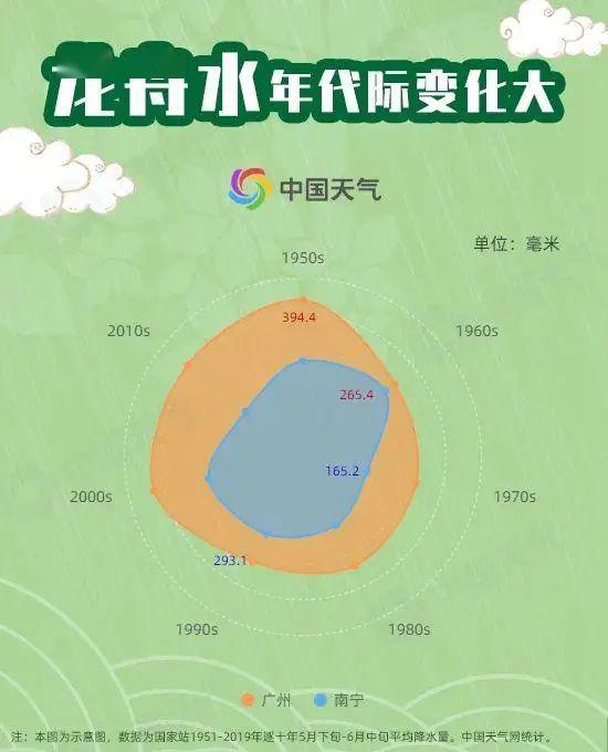 揭秘：‘龙舟水’的形成机制及其背后强大的降水力量