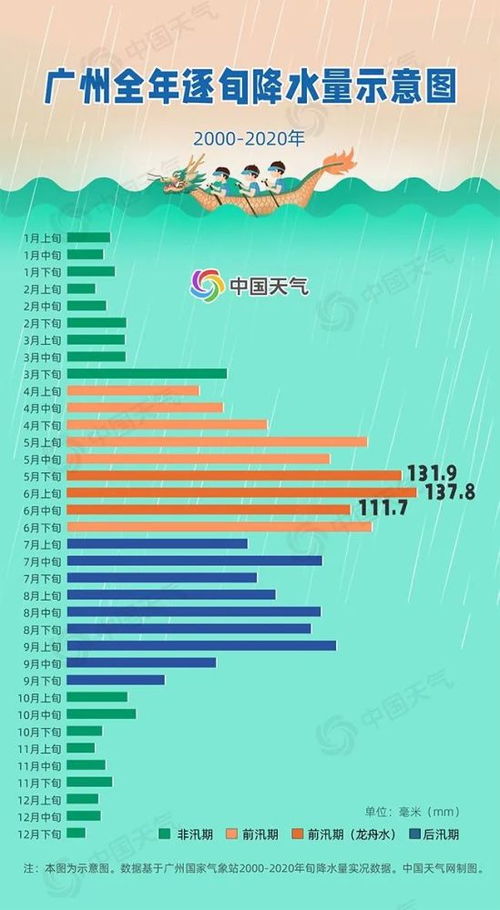 揭秘：‘龙舟水’的形成机制及其背后强大的降水力量