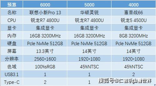 确定每月减重量是否合适：一份全面的指南