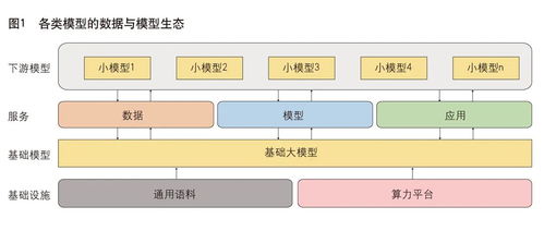 优化：中国人自己构建的智能生态，解决大模型的问题