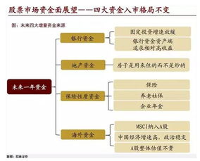 十大券商解读：地产政策提振预期，A股或迎慢牛行情