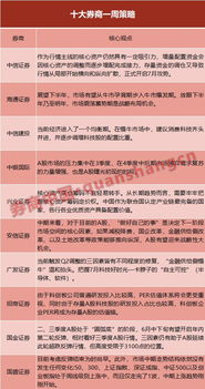 十大券商解读：地产政策提振预期，A股或迎慢牛行情