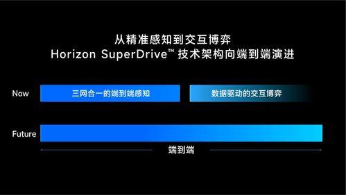 掌握未来：极致体验， Horizon SuperDrive 全能城市导航新模式