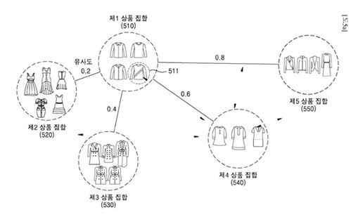 警惕AI造黄谣：浅析大数据扫黄应用中的SNA算法原理