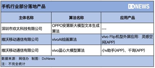 警惕AI造黄谣：浅析大数据扫黄应用中的SNA算法原理