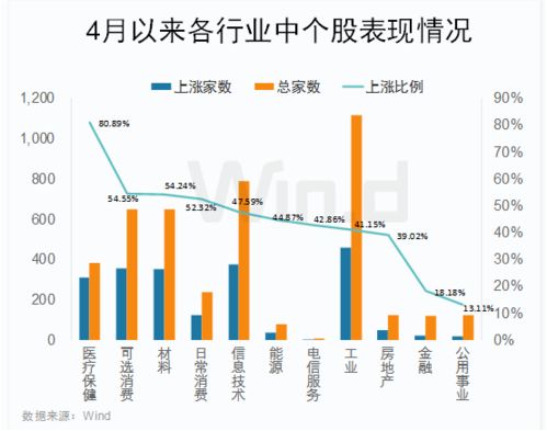 北上资金与QFII的海外投资流入：时间线分析与前瞻展望