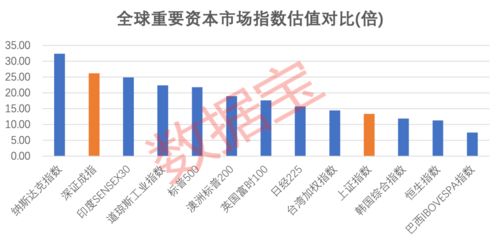 北上资金与QFII的海外投资流入：时间线分析与前瞻展望