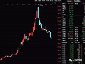 北上资金与QFII的海外投资流入：时间线分析与前瞻展望