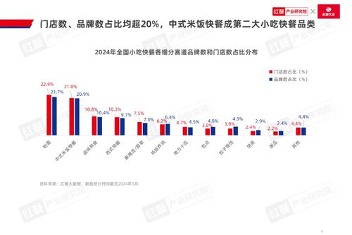 《中式米饭快餐品类发展报告2024》：跨界者争相入局,品类规模再创新高