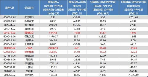 论房地产政策利好对股市的影响，不只是地产股