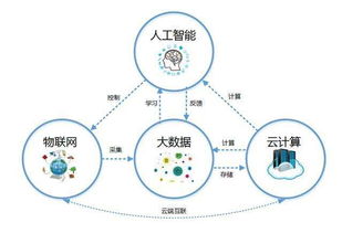 农业AI+大数据：探索潜在的农业商业模式