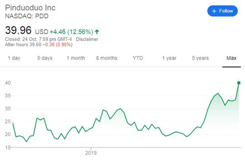 原因揭示：为何拼多多自带争议色彩的极兔快递股价难以得到认可？