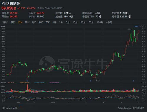 原因揭示：为何拼多多自带争议色彩的极兔快递股价难以得到认可？