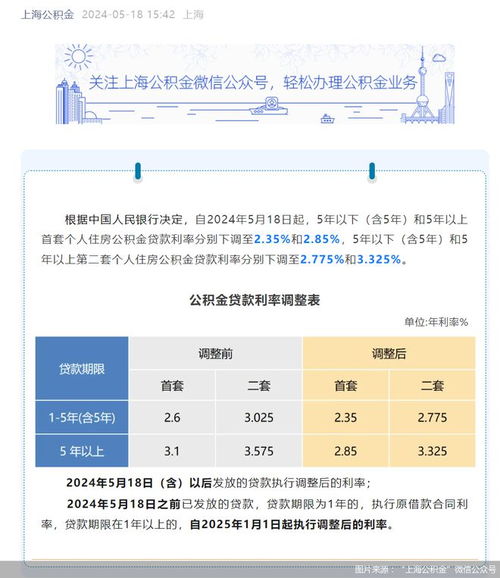 多地住房公积金贷款利率降，如何通过调整存款方式节省月供？存量调整有哪些方法？