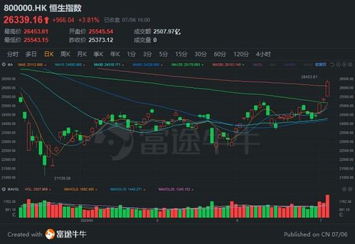 亚洲科技股开启牛市新周期：港股市况解析与投资策略建议