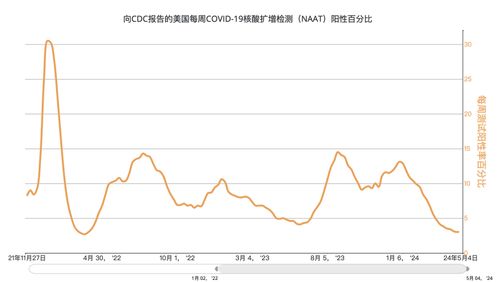 我国已新增KP.2新变异株监测结果：引发新一轮传染高峰风险?