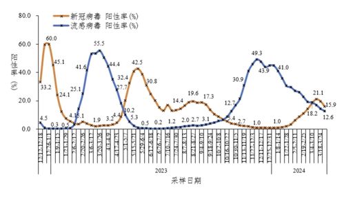 我国已新增KP.2新变异株监测结果：引发新一轮传染高峰风险?