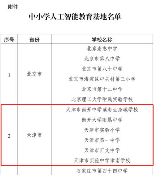 南开大学突发入学新政：哪些新盘能满足学生求学需求？