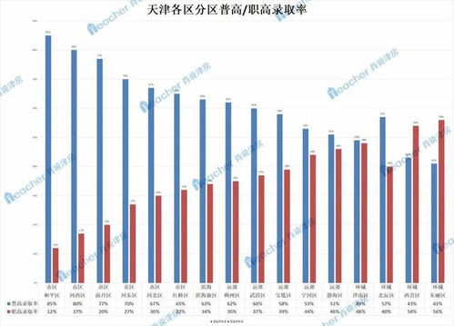 南开大学突发入学新政：哪些新盘能满足学生求学需求？