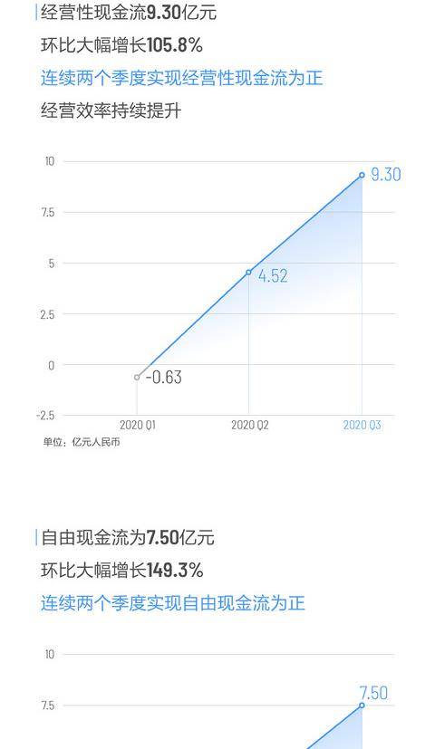 新闻速报：投资者起诉理想汽车重大裁撤，股价或将面临严重下滑