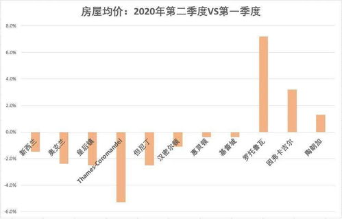 天津或将执行四大政策，楼市有望迎来历史性转折！