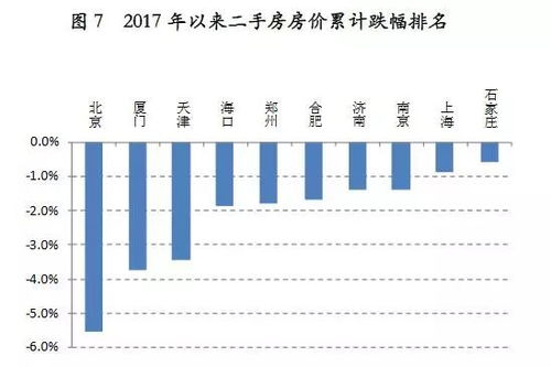 天津房产价格波动引关注：官方数据显示天津房价上涨