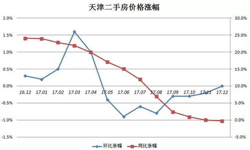 天津房产价格波动引关注：官方数据显示天津房价上涨