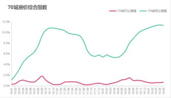 天津房产价格波动引关注：官方数据显示天津房价上涨