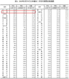 天津房产价格波动引关注：官方数据显示天津房价上涨