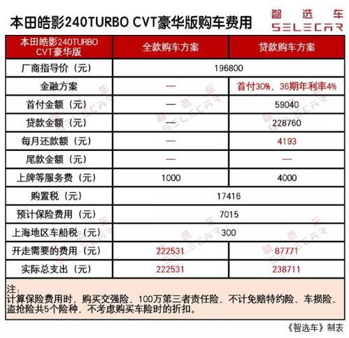 探索理想L6Max的全款价格与保养费用