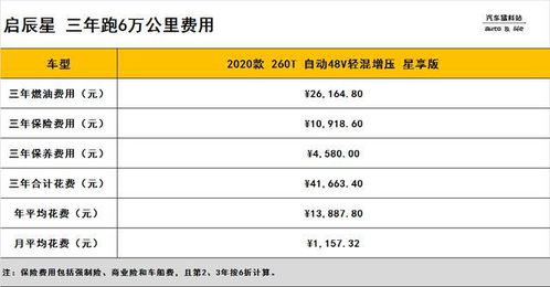 探索理想L6Max的全款价格与保养费用