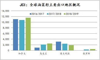 印度持续提升贸易往来，对华贸易有望迎来积极发展态势