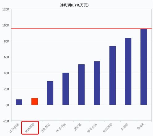 金发科技回归母体：实控人前妻纠纷频发,净利润大幅下滑逾八成