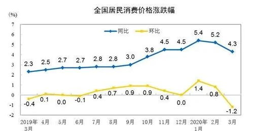 日本一季度GDP失守，央行6月何时加息仍成疑问？