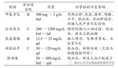 高血压孕妈拒用药产后确诊子痫，网友：这就是不听医生的话的后果