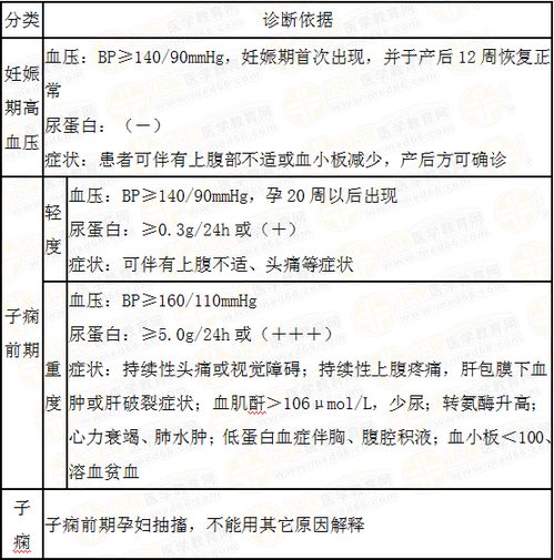 警惕! 高血压孕妈拒用药后产后确诊子痫，网友: 这就是不听医嘱的恶果

以下是优化后的

1. 孕妇拒药导致产检结果不符 子痫症风险陡增
2. 高血压孕妈拒绝服药产后确诊子痫，专家警告要防
3. 盲目用药母子健康受损 免疫系统疾病风险增大
4. 孕期突然拒服药物导致产后子痫 网友惊恐万分

希望这些建议能帮到你。