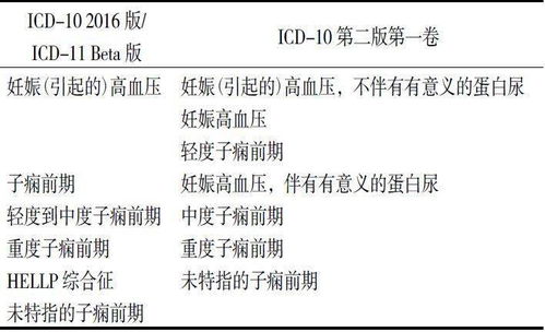 警惕! 高血压孕妈拒用药后产后确诊子痫，网友: 这就是不听医嘱的恶果

以下是优化后的

1. 孕妇拒药导致产检结果不符 子痫症风险陡增
2. 高血压孕妈拒绝服药产后确诊子痫，专家警告要防
3. 盲目用药母子健康受损 免疫系统疾病风险增大
4. 孕期突然拒服药物导致产后子痫 网友惊恐万分

希望这些建议能帮到你。