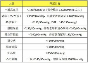 警惕! 高血压孕妈拒用药后产后确诊子痫，网友: 这就是不听医嘱的恶果

以下是优化后的

1. 孕妇拒药导致产检结果不符 子痫症风险陡增
2. 高血压孕妈拒绝服药产后确诊子痫，专家警告要防
3. 盲目用药母子健康受损 免疫系统疾病风险增大
4. 孕期突然拒服药物导致产后子痫 网友惊恐万分

希望这些建议能帮到你。