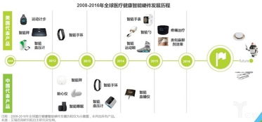 揭示未来芯片的发展趋势：未来的硬件将由什么构成？