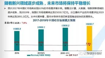 揭示未来芯片的发展趋势：未来的硬件将由什么构成？