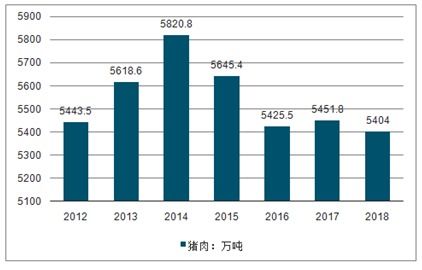 详解上车猪肉板块投资策略与建议：如何选择、购买并盈利？