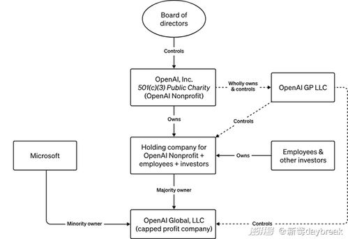 OpenAI核心安全团队解雇，但公司并未放弃安全性首位的原则！负责人表示将坚持此立场