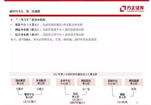 美团谷底翻倍背后的策略与较量：一场互联网上的智勇之争