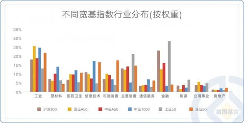 央行连续发声，助力楼市升温，中证A50ETF基金受益上涨

以上是我对您主题的优化后标题。