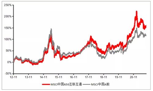 央行连续发声，助力楼市升温，中证A50ETF基金受益上涨

以上是我对您主题的优化后标题。