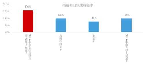 央行连续发声，助力楼市升温，中证A50ETF基金受益上涨

以上是我对您主题的优化后标题。