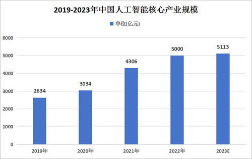 2024年全球十大人工智能芯片制造公司排行榜