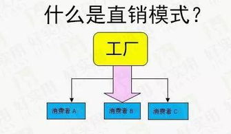 商务部暂停部分美国企业进入中国市场，针对三家特定公司实施不可靠实体清单措施