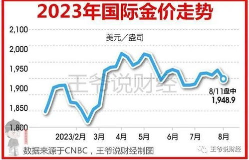 黄金与白银连续上涨 媒体预测黄金或突破2500美元/盎司